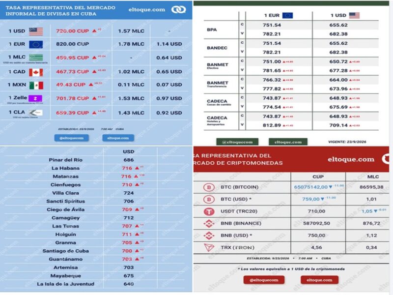 Actualización de tasas de mercado informal de divisas en Cuba - 24/09/2026