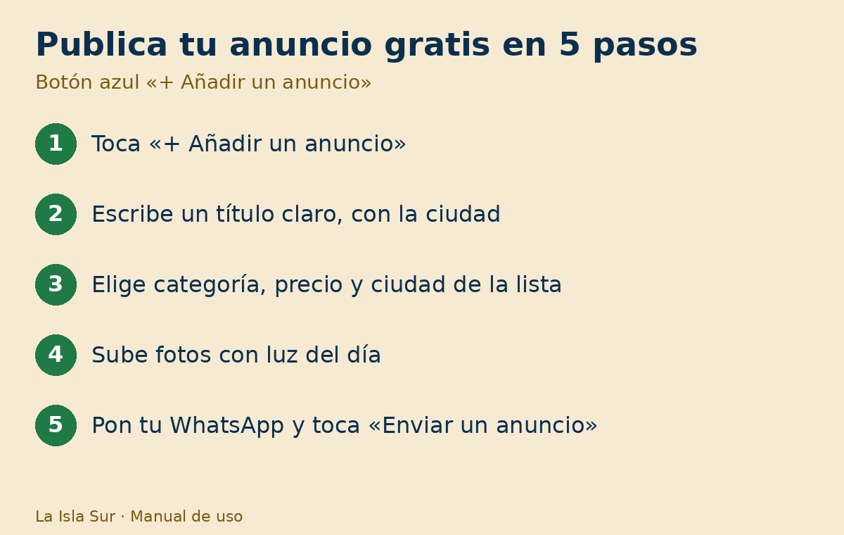 Manual de uso de La Isla Sur: publicar un anuncio gratis en 5 pasos