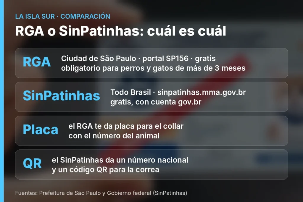 Diferencias entre el RGA de São Paulo y el SinPatinhas nacional